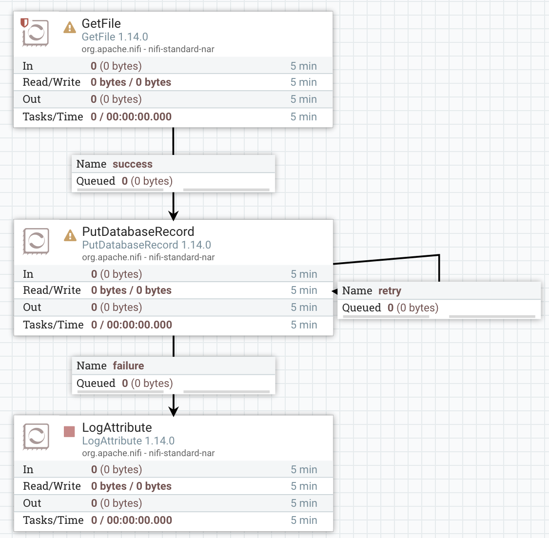 nifi-workflow-csv-to-postgresql-facts-figures